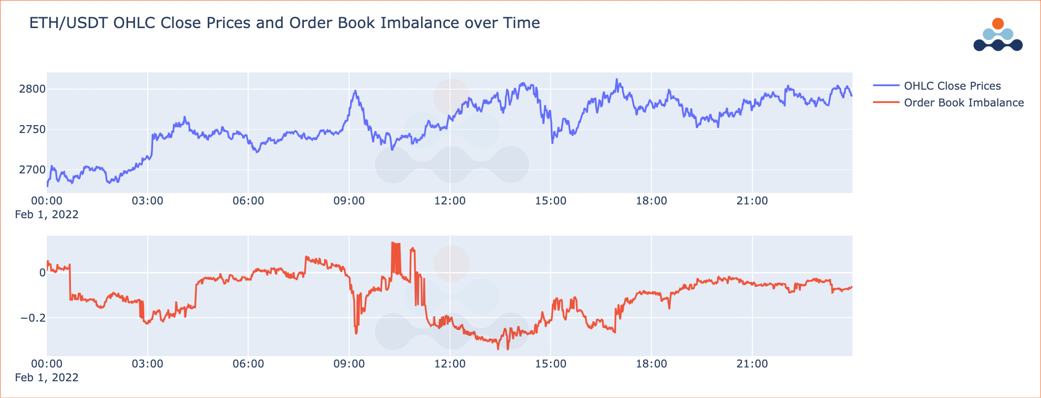 orderbook-liquidity-and-volume-profile-report